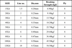 Nomad Design Panderra 8X Blue Braid 11 Nomad Design Panderra 8X Blue Braid -Fishing Equipment 853b1b9d2156 Pandora Spec dia 1024x1024 1
