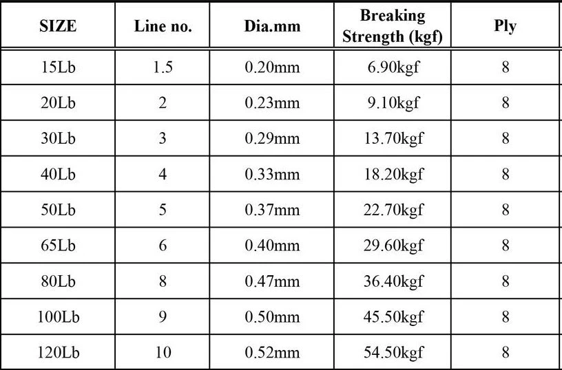 Nomad Design Panderra 8X Blue Braid 6 Nomad Design Panderra 8X Blue Braid - Image 6