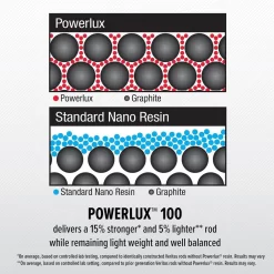 Abu Garcia Veritas Spinning Combo -Fishing Equipment AbuGarica Veritas Powerlux100 info