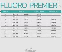 Seaguar Fluoro Premier Leader Wheel 50 Yards -Fishing Equipment Seaguar FluoroPremier SpecChart 3ab550e8 b3f6 4e1a adc5 e1e4cf871056