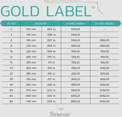Seaguar Gold Label Fluorocarbon Leader Wheel 50 Yards -Fishing Equipment Seaguar Gold Label SpecChart 9c8bf80d 947d 4c33 8567 ba1172c4ecd7